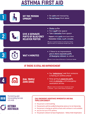 Asthma action plan